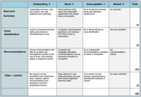 Unlocking the Potential of Rubrics in Teaching, Learning and Assessment (Autumn2024)