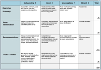 Unlocking the Potential of Rubrics in Teaching, Learning and Assessment (Spring 2025)